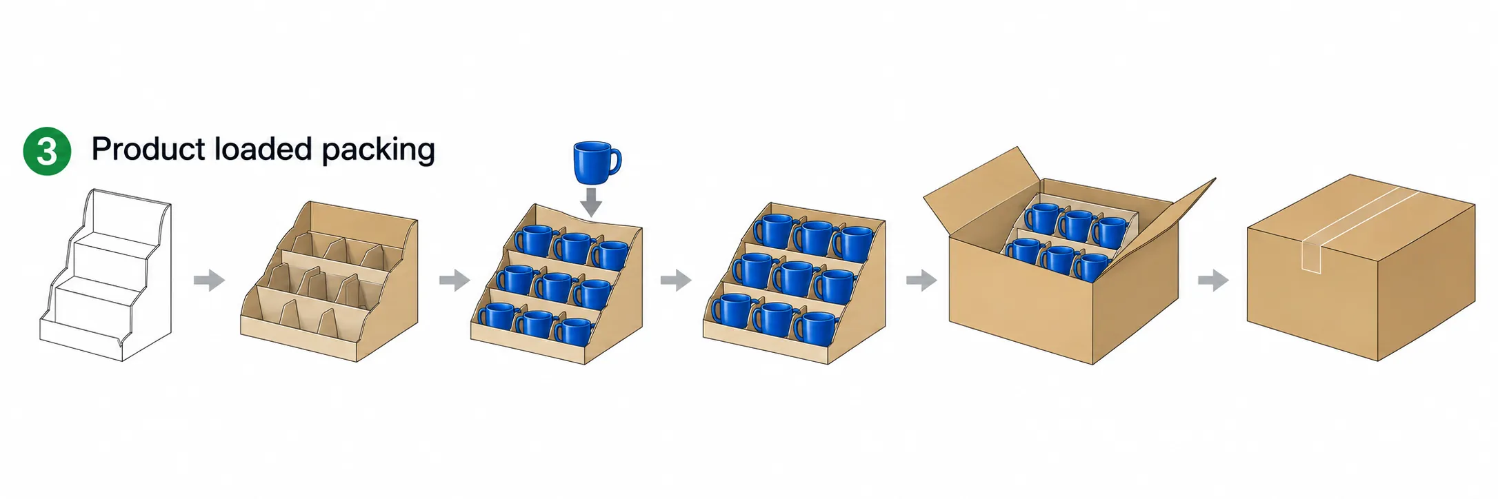 Product-loaded countertop display packing process