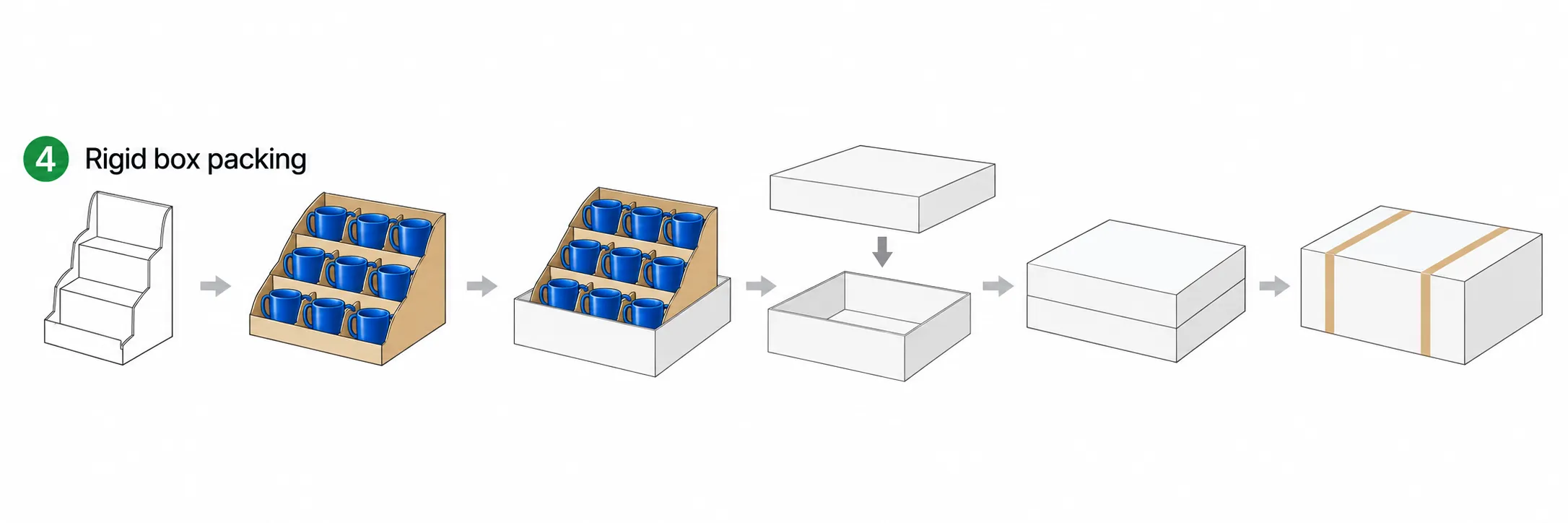 Rigid box countertop display packing process