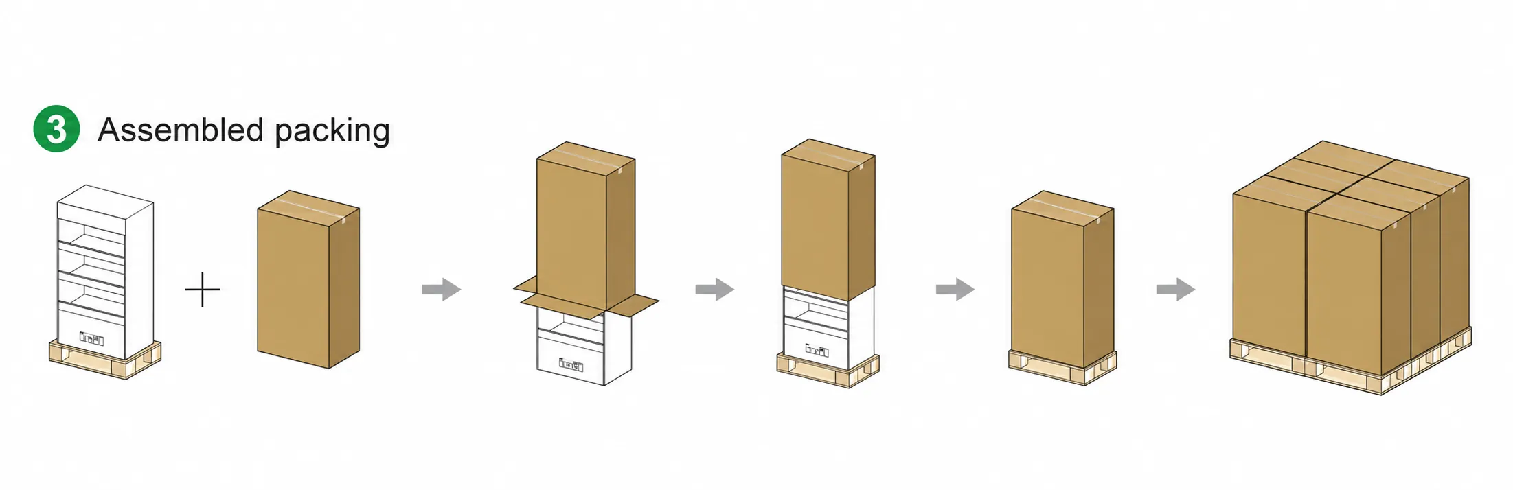 Assembled paper display packing process