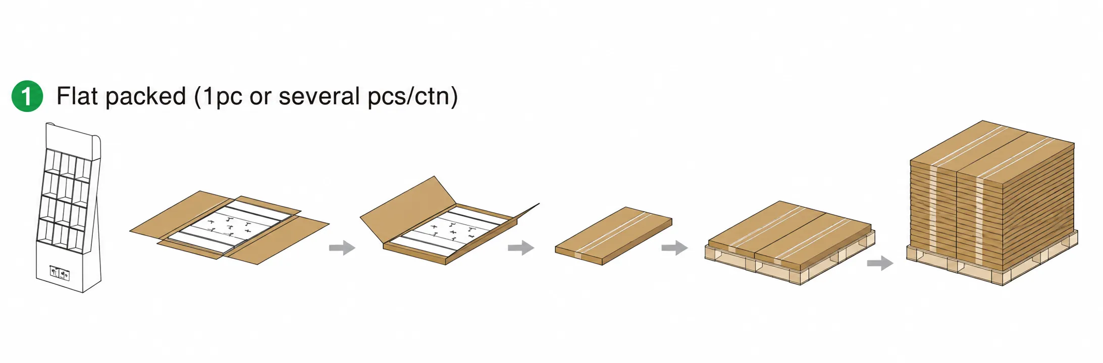 Flat packed paper display packing process