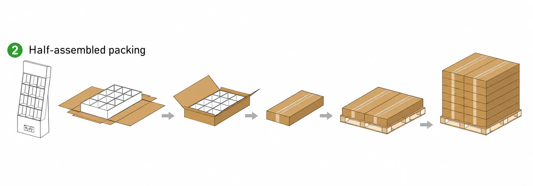 Half-assembled paper display packing process